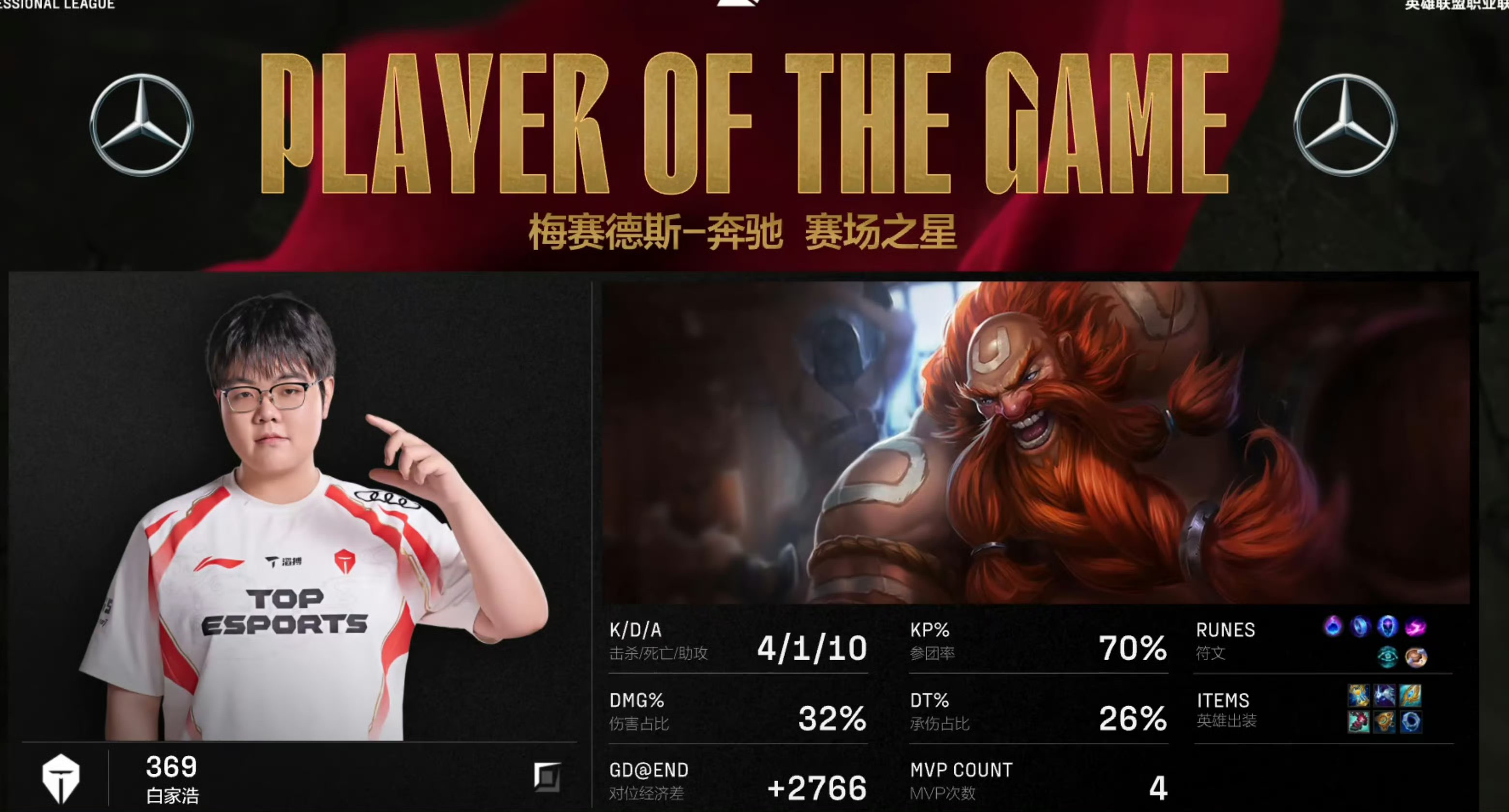 Rookie遭遇七连败，老鹰教练面临压力！